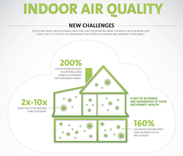 Is Your Home’s Air Making You Sick? How to Improve Your Indoor Air Quality