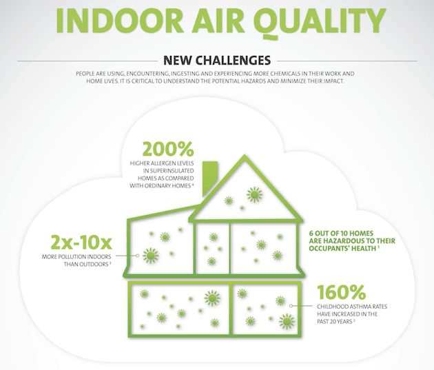 5 Reasons Why Your Building Needs Indoor Air Monitoring: A Comprehensive  Guide