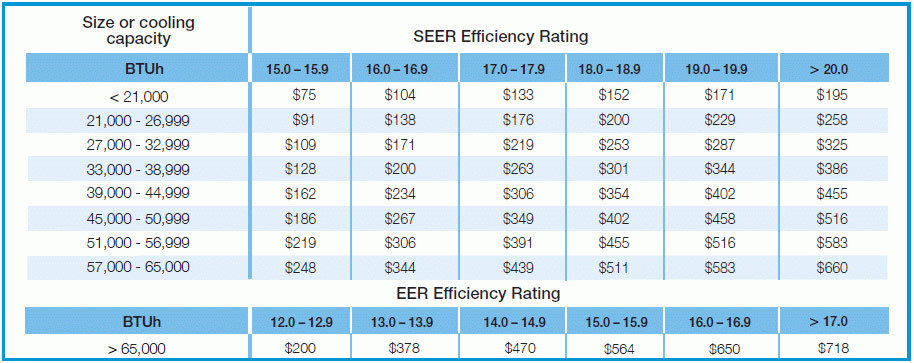 florida-power-light-ends-most-energy-efficiency-rebates-miami-urban